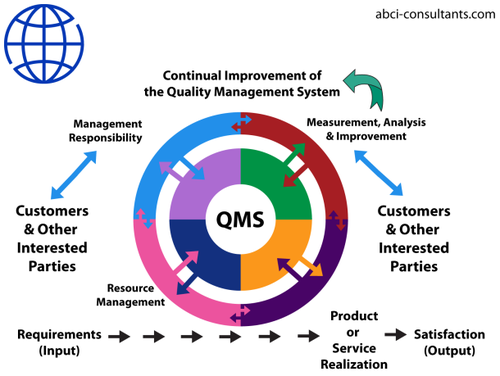 Iso 9001 requirements summary